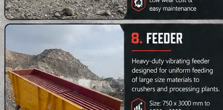 Vibrating feeder