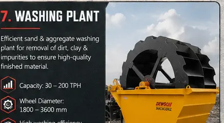 Sand and aggregate washing plant